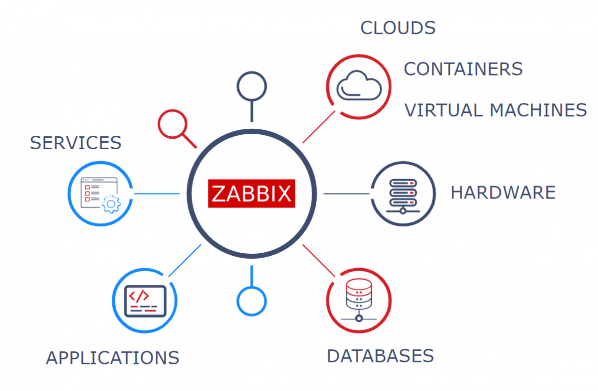 Zabbix metric collection partech partech